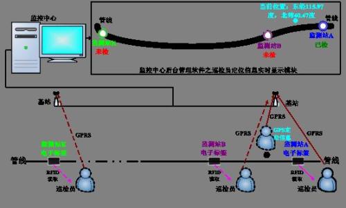 南宁武鸣区巡更系统八号